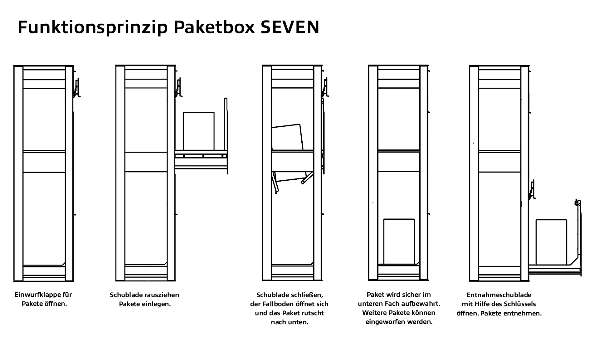 Paketbox mit Briefkasten Edelstahl